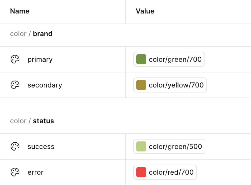 Define Semantic Colors part 1
