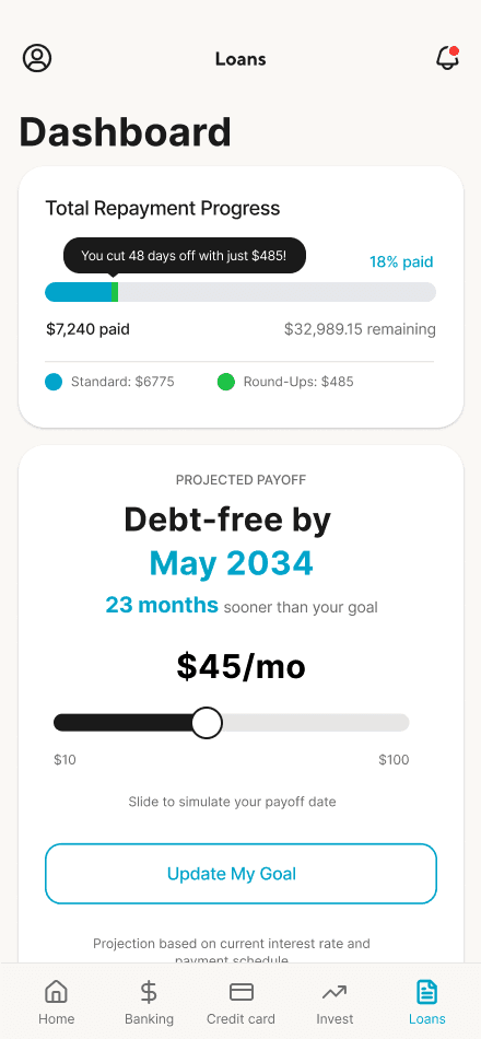 Interactive payoff projection